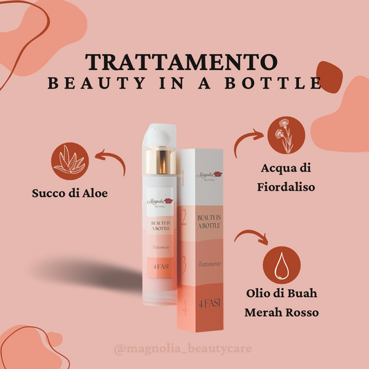 Beauty In A Bottle